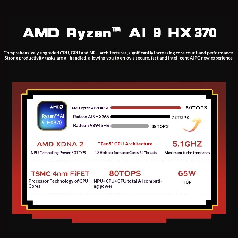 ACEMAGIC X5 Mini PC Retro AMD  - Retro Gaming Mini Pc reseña y precio
