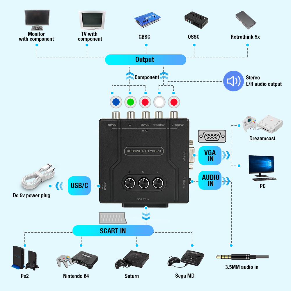 Convertidor de componentes RGB - Retro Gaming Videos reseña y precio